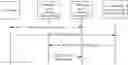 Fig. 01 - Link failure report transmission method and apparatus