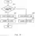 Fig. 13 - WIRELESS COMMUNICATION SYSTEM, WIRELESS COMMUNICATION METHOD, CONTROL DEVICE, CONTROL METHOD, AND NON-TRANSITORY COMPUTER-READABLE MEDIUM