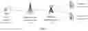 Fig. 02 - Routing Method And Apparatus