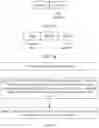 Fig. 05 - Routing Method And Apparatus