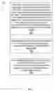 Fig. 08 - Method of registration with access and mobility management function re-allocation