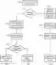 Fig. 01 - Access Method of Wireless Communication Network