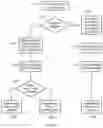 Fig. 07 - Access Method of Wireless Communication Network