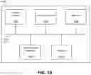 Fig. 12 - Systems and methods for performance-aware energy saving in a radio access network