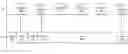 Fig. 01 - Persistent TWT sessions