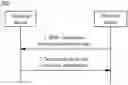 Fig. 01 - Information transmission method and apparatus
