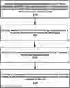 Fig. 01 - Physical channel processing capability for power states
