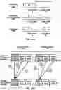 Fig. 11 - Physical channel processing capability for power states
