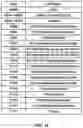Fig. 20 - Physical channel processing capability for power states