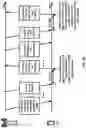 Fig. 34 - Physical channel processing capability for power states