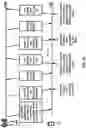 Fig. 37 - Physical channel processing capability for power states