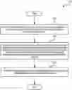 Fig. 01 - DESIGN OF UPLINK POWER CONTROL AND TIME-DIVISION MULTIPLEXING PATTERNS FOR DUAL ACTIVE PROTOCOL STACK BASED HANDOVER