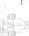 Fig. 08 - Wi-Fi access point coordinated transmission of data