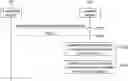Fig. 01 - Method and device for performing sidelink communication