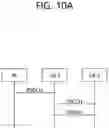 Fig. 13 - Method and device for performing sidelink communication