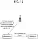 Fig. 14 - Method and apparatus for transmitting SCI in NR V2X groupcast communication