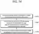 Fig. 15 - Method and apparatus for transmitting SCI in NR V2X groupcast communication