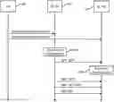 Fig. 01 - Multi-stage sidelink control information