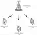 Fig. 01 - DCI SENDING METHOD, DCI RECEIVING METHOD, AND RELATED APPARATUS