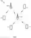 Fig. 02 - Apparatus and method of scheduling Multi-TTI transmissions