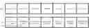 Fig. 01 - Resource multiplexing method and apparatus