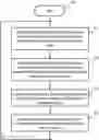 Fig. 01 - METHOD FOR SELECTING A CHANNEL IN A WIRELESS ACCESS POINT DEVICE OF A COMMUNICATION NETWORK AND ASSOCIATED WIRELESS ACCESS POINT DEVICE