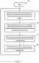 Fig. 03 - METHOD FOR SELECTING A CHANNEL IN A WIRELESS ACCESS POINT DEVICE OF A COMMUNICATION NETWORK AND ASSOCIATED WIRELESS ACCESS POINT DEVICE