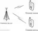 Fig. 01 - Communication method and apparatus, and storage medium