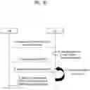 Fig. 33 - Method for performing beam management by UE in wireless communication system, and UE and base station supporting same
