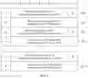 Fig. 04 - Device for semi-persistent channel state information reference signal use