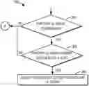 Fig. 01 - Logical channel prioritization