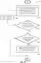 Fig. 22 - Coordinated stations in OBSS with shared TXOP in time domain