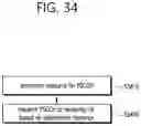 Fig. 35 - Method and device for transmitting SL channel in NR V2X