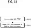Fig. 36 - Method and device for transmitting SL channel in NR V2X