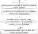 Fig. 01 - Method and device for wireless communication in UE and base station