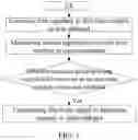 Fig. 02 - Method and device for wireless communication in UE and base station