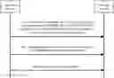 Fig. 01 - Communication Method and Apparatus