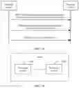 Fig. 46 - Communication Method and Apparatus