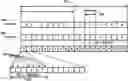 Fig. 01 - Wireless device scheduling request in a wireless network