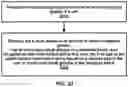 Fig. 33 - Uplink control information transmission using configured grant in unlicensed cells