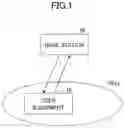 Fig. 02 - USER EQUIPMENT AND COMMUNICATION METHOD