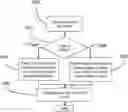 Fig. 01 - Backoff management for intra-queue priority transmission in communication networks