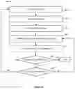Fig. 06 - RANDOM ACCESS PROCEDURE IN UNLICENSED BANDWIDTH PART