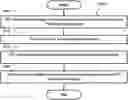 Fig. 01 - METHOD AND APPARATUS FOR IMPROVING MSG3 TRANSMISSION OF RANDOM ACCESS PROCEDURE IN A WIRELESS COMMUNICATION SYSTEM