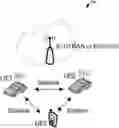 Fig. 01 - Sidelink capability information transmission and security between peer terminals