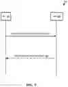 Fig. 06 - Sidelink capability information transmission and security between peer terminals