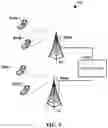 Fig. 10 - Sidelink capability information transmission and security between peer terminals
