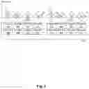 Fig. 04 - Method and apparatus for sidelink communication managements