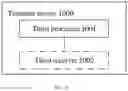 Fig. 17 - Timer control method, configuration method, electronic device, and storage medium