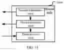 Fig. 07 - Method and device used for discontinuous reception in wireless communication